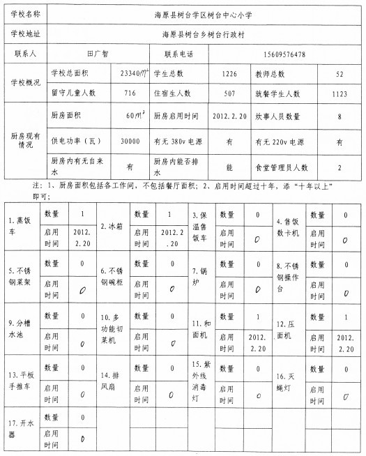 school12shutai