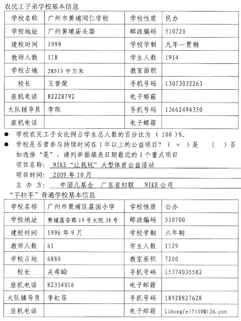 school1tongren