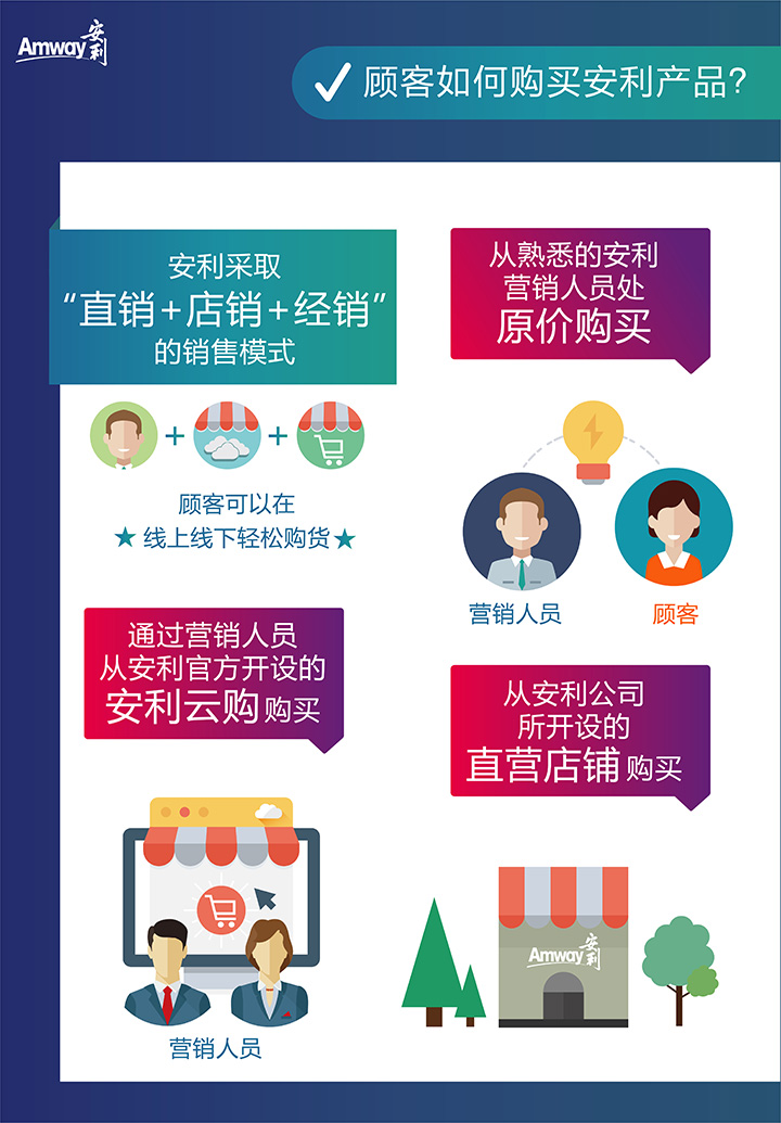 认识安利