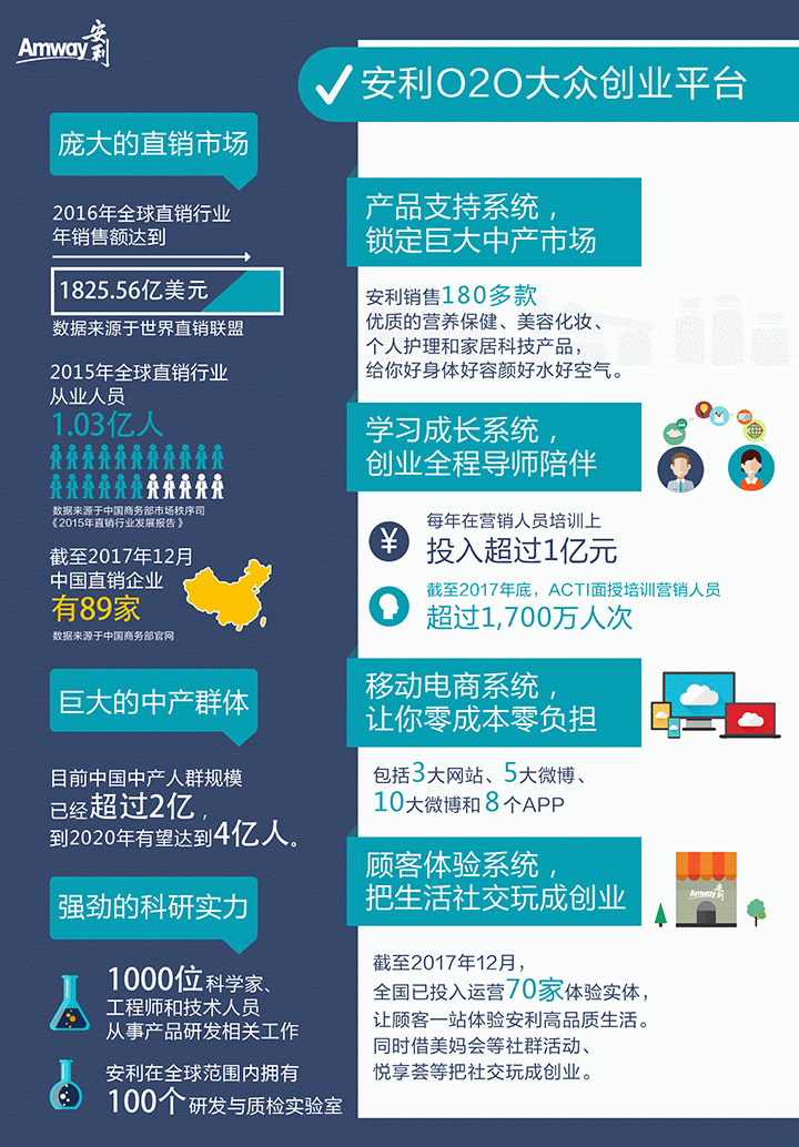 认识安利