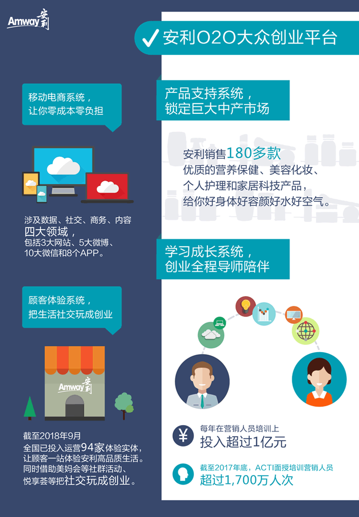 认识安利